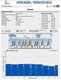 20121214-uitslag-Ruud-Marathon-Eindhoven